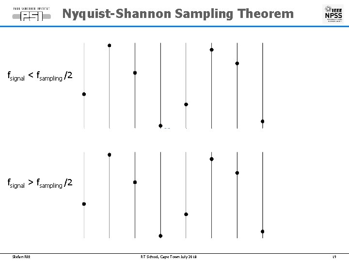Nyquist-Shannon Sampling Theorem fsignal < fsampling /2 fsignal > fsampling /2 Stefan Ritt RT