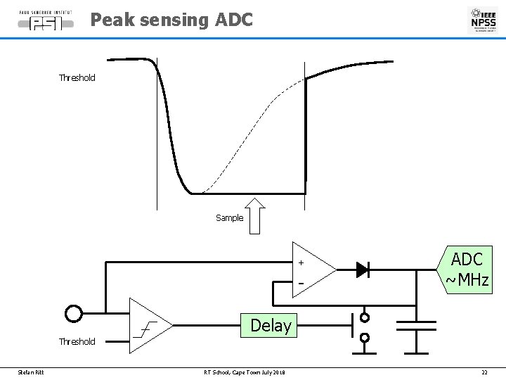 Peak sensing ADC Threshold Sample + - ADC ~MHz Delay Threshold Stefan Ritt RT