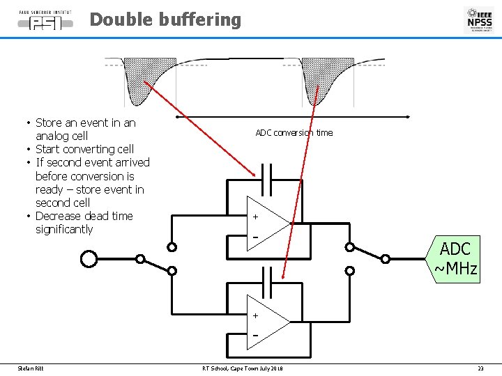 Double buffering • Store an event in an analog cell • Start converting cell