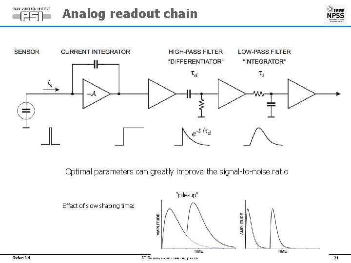 Analog readout chain Optimal parameters can greatly improve the signal-to-noise ratio “pile-up” Effect of