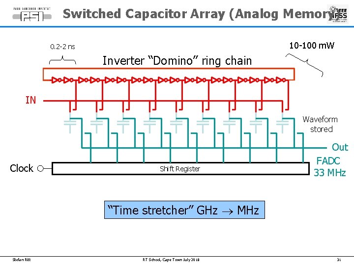Switched Capacitor Array (Analog Memory) 10 -100 m. W 0. 2 -2 ns Inverter