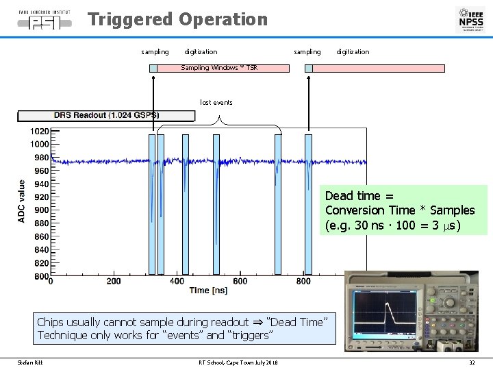 Triggered Operation sampling digitization Sampling Windows * TSR lost events Dead time = Conversion
