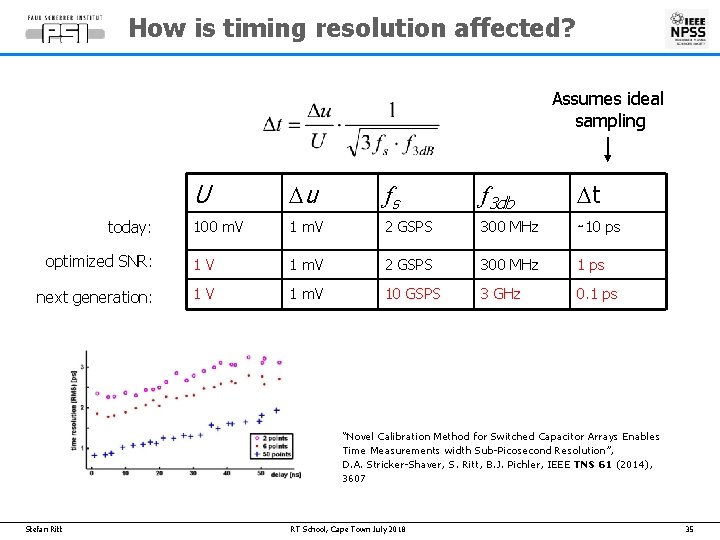 How is timing resolution affected? Assumes ideal sampling U Du fs f 3 db