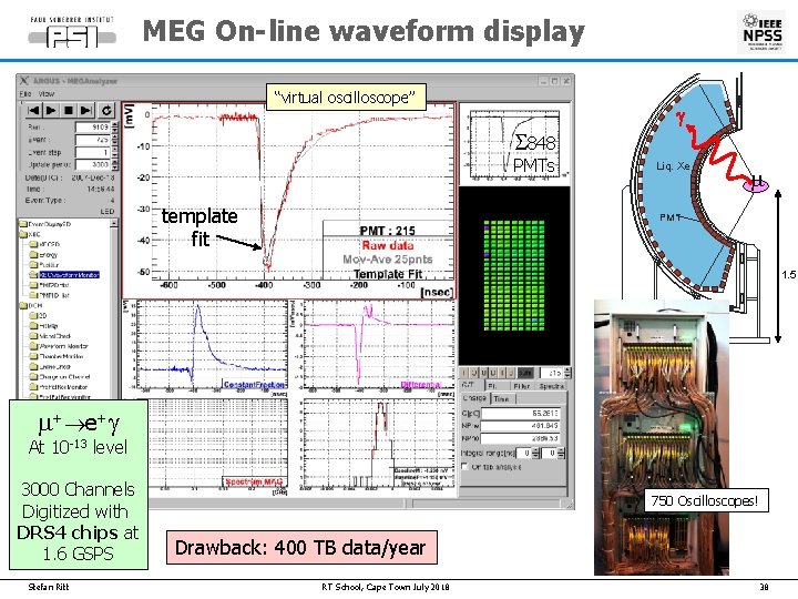 MEG On-line waveform display “virtual oscilloscope” g S 848 PMTs template fit Liq. Xe