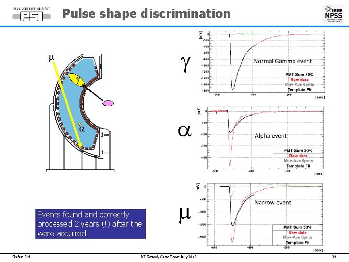 Pulse shape discrimination g m g a a Events found and correctly processed 2