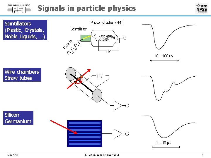 Signals in particle physics Scintillators (Plastic, Crystals, Noble Liquids, …) Photomultiplier (PMT) Pa rti