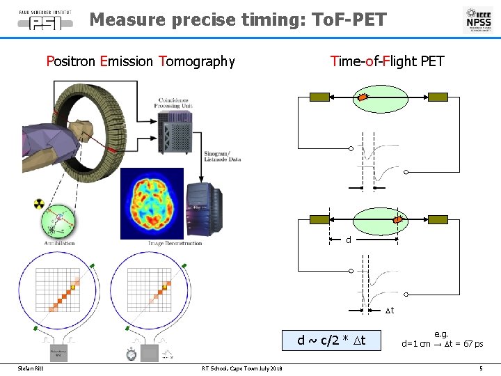 Measure precise timing: To. F-PET Positron Emission Tomography Time-of-Flight PET d Dt d ~