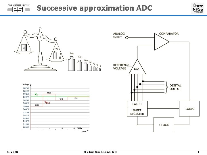 Successive approximation ADC Stefan Ritt RT School, Cape Town July 2018 8 