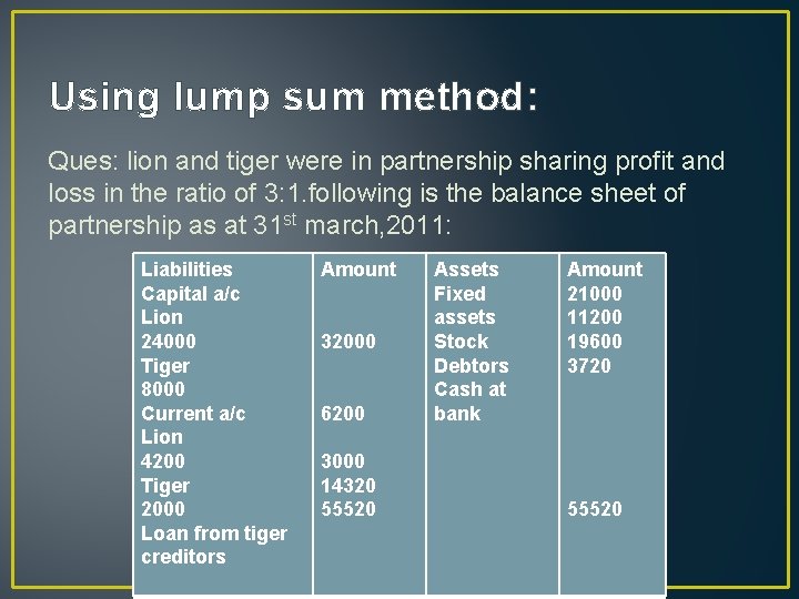 Using lump sum method: Ques: lion and tiger were in partnership sharing profit and