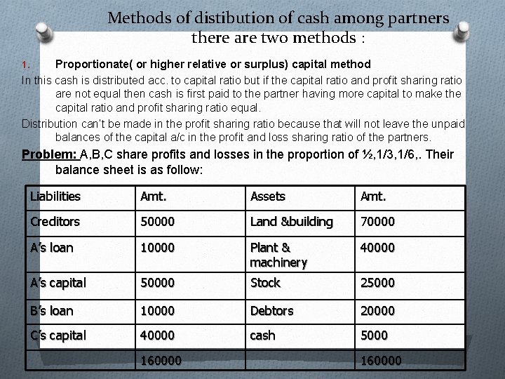 Methods of distibution of cash among partners there are two methods : Proportionate( or
