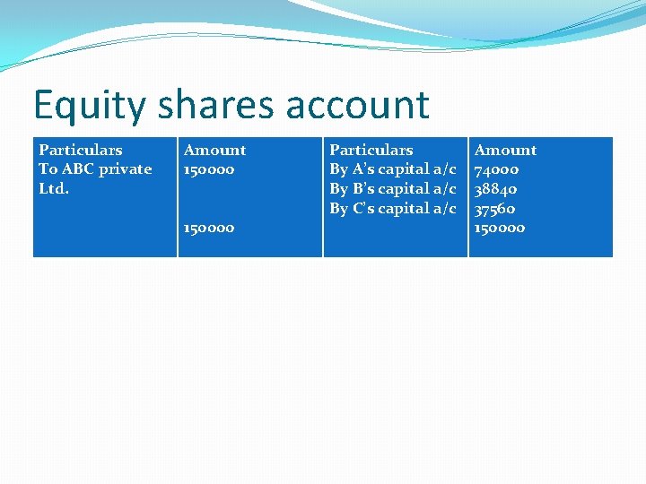 Equity shares account Particulars To ABC private Ltd. Amount 150000 Particulars By A’s capital