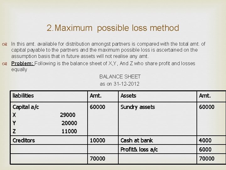 2. Maximum possible loss method In this amt. available for distribution amongst partners is