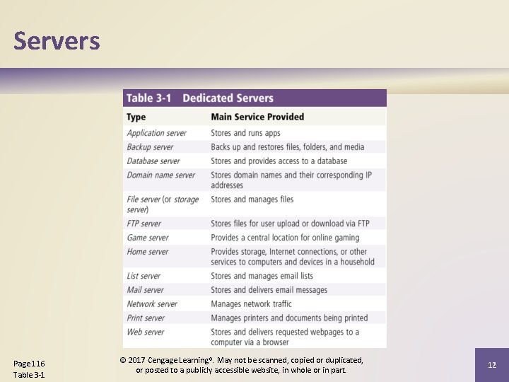 Servers Page 116 Table 3 -1 © 2017 Cengage Learning®. May not be scanned, Servers Page 116 Table 3 -1 © 2017 Cengage Learning®. May not be scanned,
