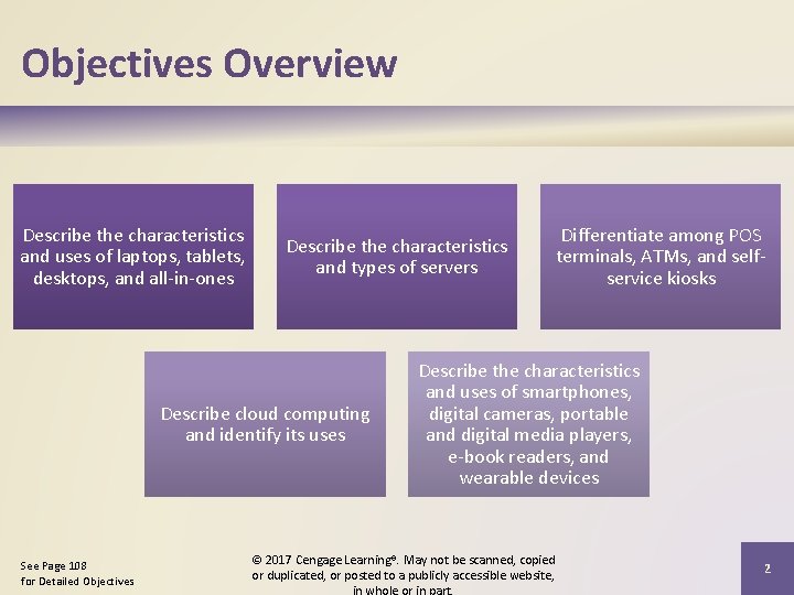 Objectives Overview Describe the characteristics and uses of laptops, tablets, desktops, and all-in-ones Describe Objectives Overview Describe the characteristics and uses of laptops, tablets, desktops, and all-in-ones Describe
