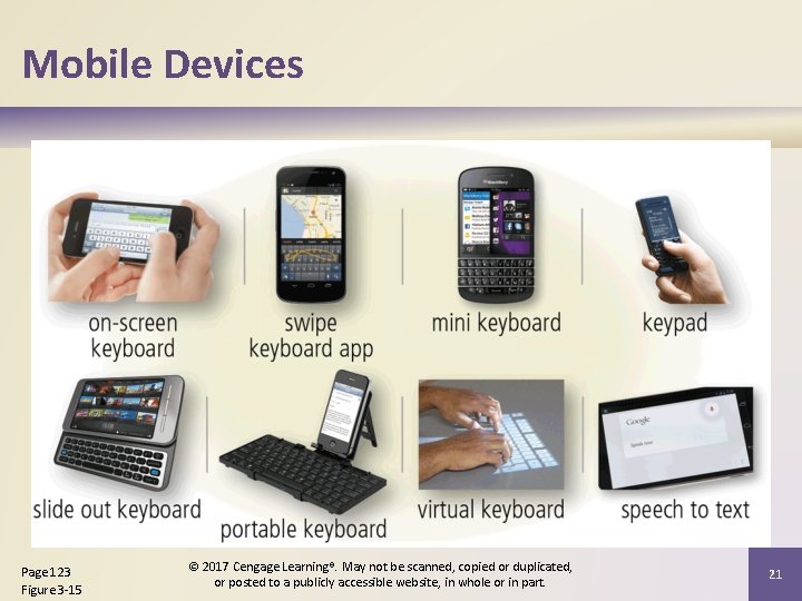 Mobile Devices Page 123 Figure 3 -15 © 2017 Cengage Learning®. May not be Mobile Devices Page 123 Figure 3 -15 © 2017 Cengage Learning®. May not be