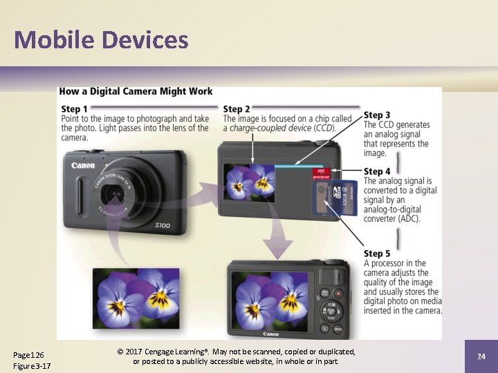 Mobile Devices Page 126 Figure 3 -17 © 2017 Cengage Learning®. May not be Mobile Devices Page 126 Figure 3 -17 © 2017 Cengage Learning®. May not be