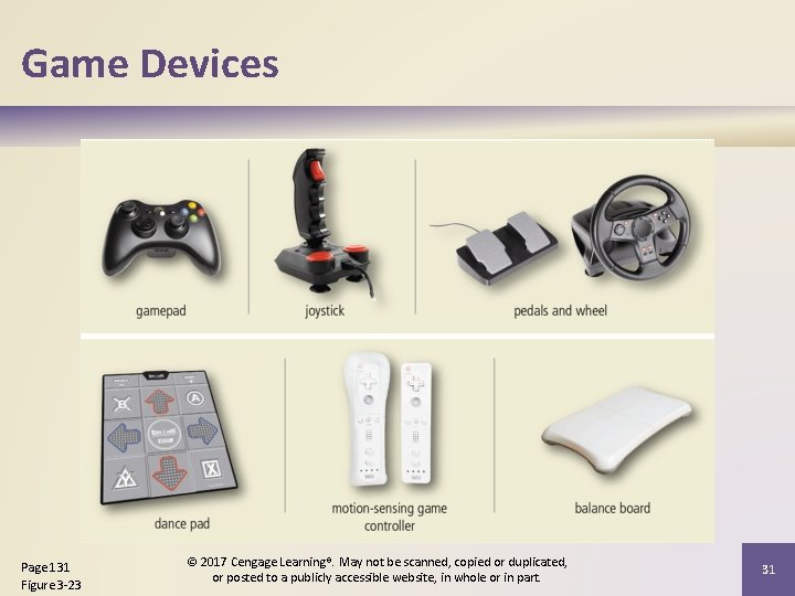 Game Devices Page 131 Figure 3 -23 © 2017 Cengage Learning®. May not be Game Devices Page 131 Figure 3 -23 © 2017 Cengage Learning®. May not be