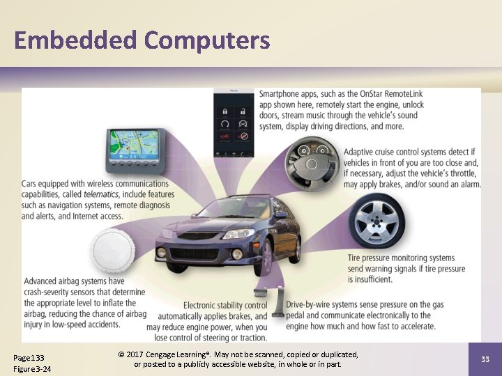 Embedded Computers Page 133 Figure 3 -24 © 2017 Cengage Learning®. May not be Embedded Computers Page 133 Figure 3 -24 © 2017 Cengage Learning®. May not be