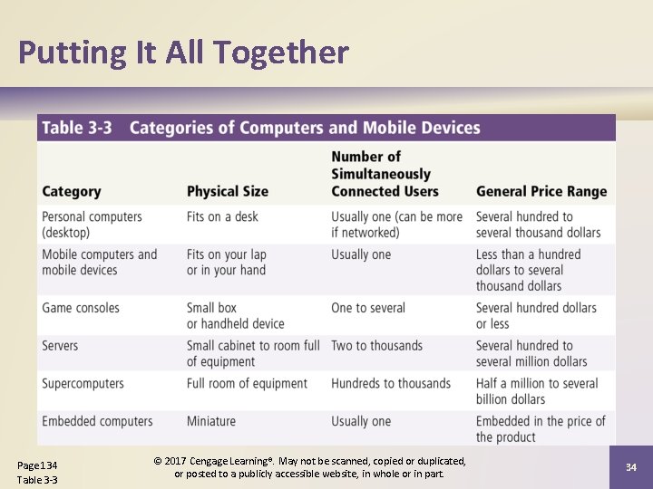 Putting It All Together Page 134 Table 3 -3 © 2017 Cengage Learning®. May Putting It All Together Page 134 Table 3 -3 © 2017 Cengage Learning®. May