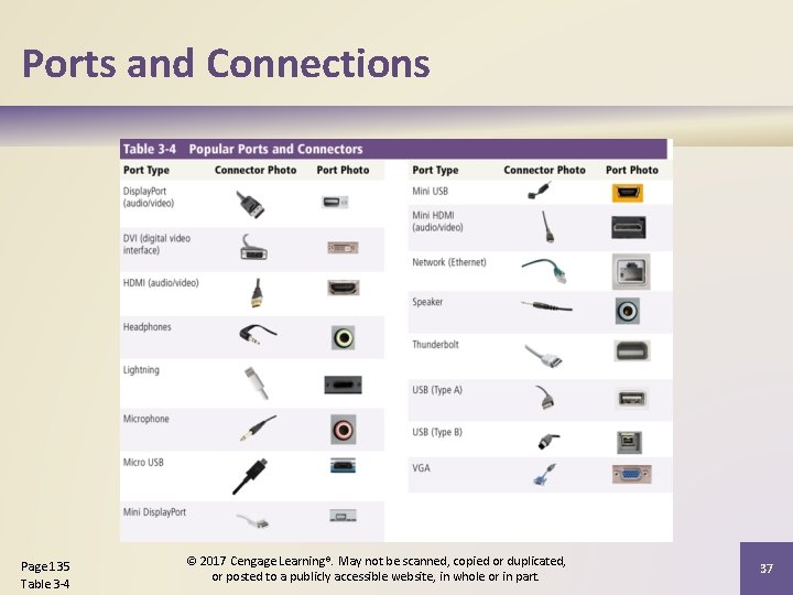 Ports and Connections Page 135 Table 3 -4 © 2017 Cengage Learning®. May not Ports and Connections Page 135 Table 3 -4 © 2017 Cengage Learning®. May not