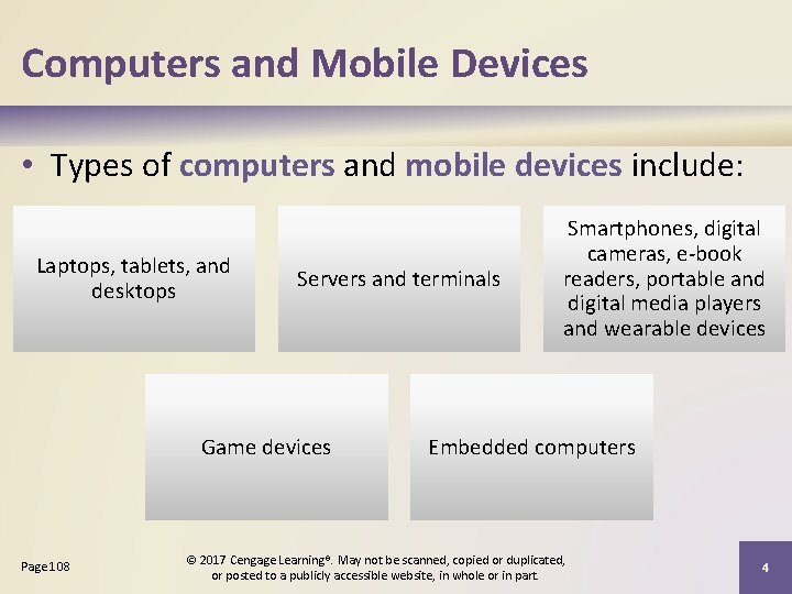 Computers and Mobile Devices • Types of computers and mobile devices include: Laptops, tablets, Computers and Mobile Devices • Types of computers and mobile devices include: Laptops, tablets,