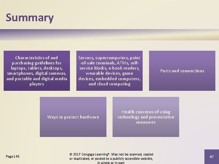 Summary Characteristics of and purchasing guidelines for laptops, tablets, desktops, smartphones, digital cameras, and Summary Characteristics of and purchasing guidelines for laptops, tablets, desktops, smartphones, digital cameras, and