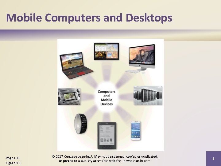 Mobile Computers and Desktops Page 109 Figure 3 -1 © 2017 Cengage Learning®. May Mobile Computers and Desktops Page 109 Figure 3 -1 © 2017 Cengage Learning®. May