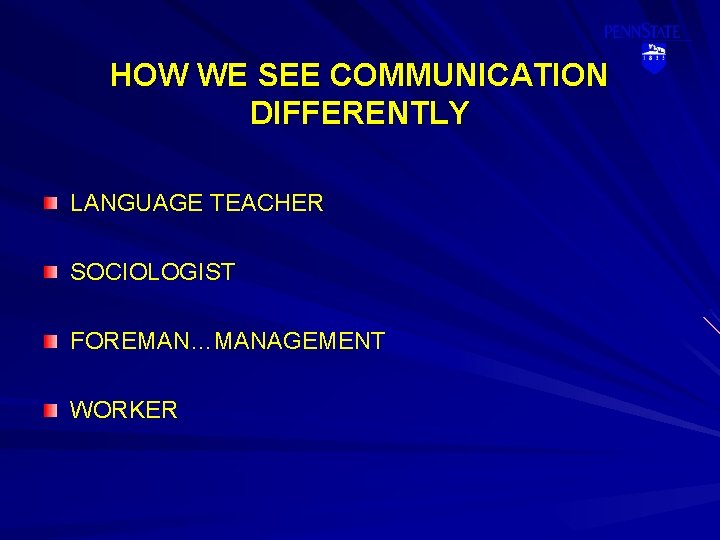 HOW WE SEE COMMUNICATION DIFFERENTLY LANGUAGE TEACHER SOCIOLOGIST FOREMAN…MANAGEMENT WORKER 