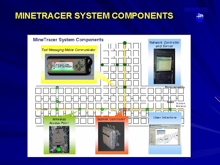MINETRACER SYSTEM COMPONENTS 