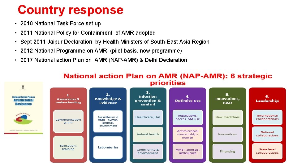 Country response • 2010 National Task Force set up • 2011 National Policy for
