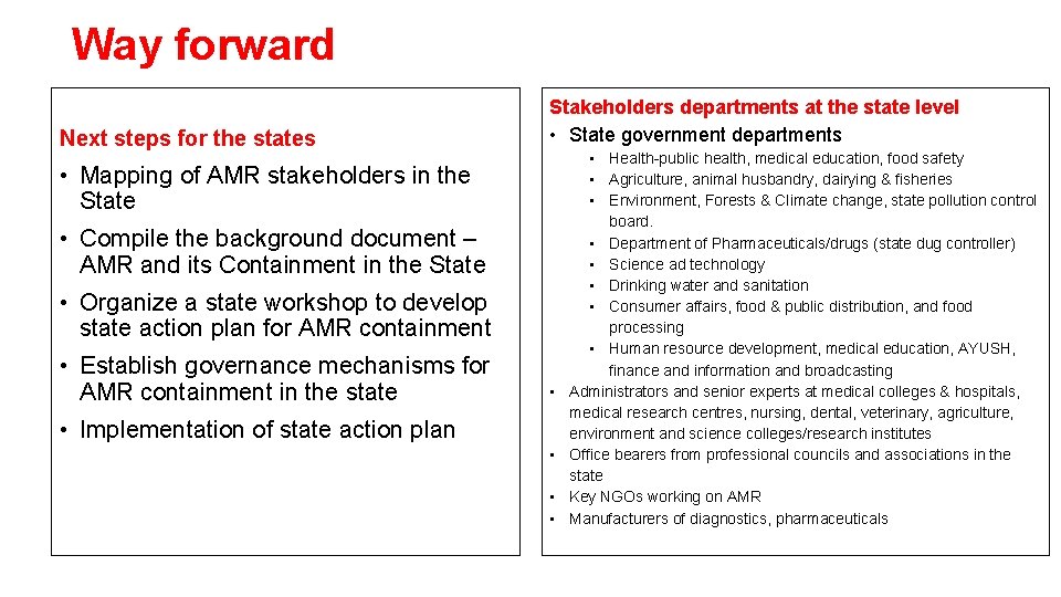 Way forward Next steps for the states Stakeholders departments at the state level •