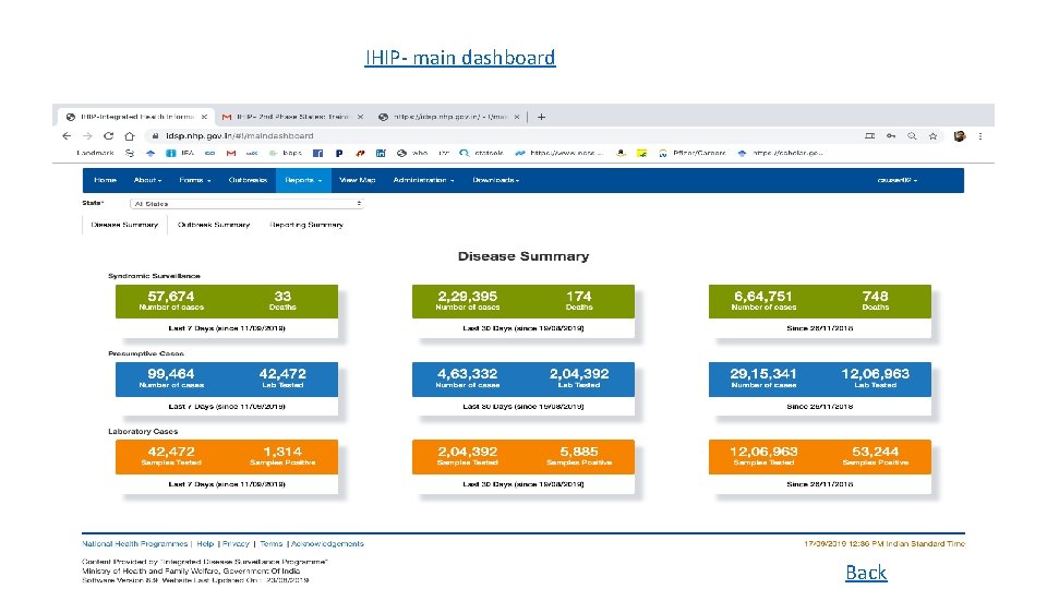 IHIP- main dashboard Back 
