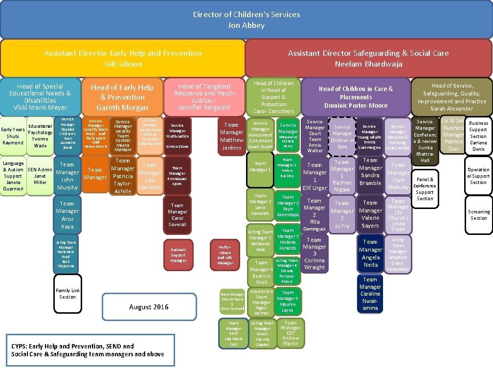 Director of Children’s Services Jon Abbey Assistant Director Early Help and Prevention Gill Gibson