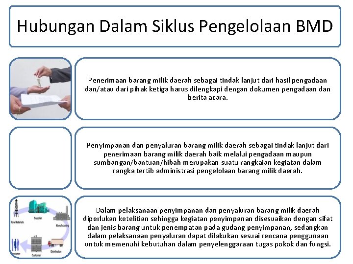 Hubungan Dalam Siklus Pengelolaan BMD Penerimaan barang milik daerah sebagai tindak lanjut dari hasil