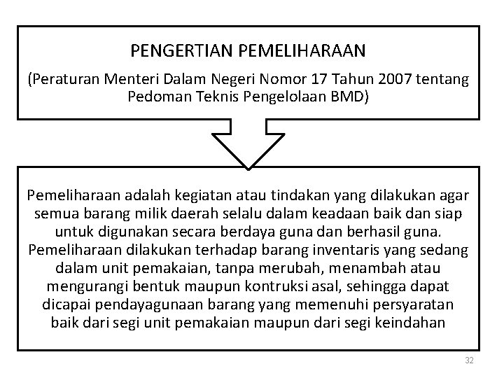 PENGERTIAN PEMELIHARAAN (Peraturan Menteri Dalam Negeri Nomor 17 Tahun 2007 tentang Pedoman Teknis Pengelolaan