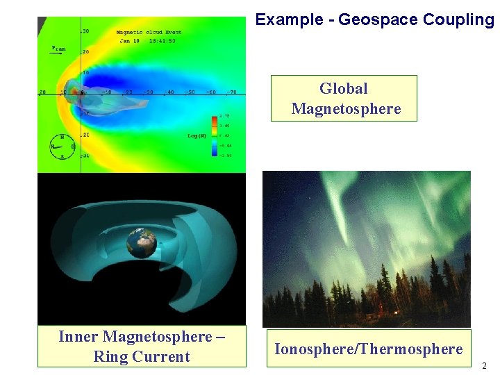 Example - Geospace Coupling Global Magnetosphere Inner Magnetosphere – Ring Current Ionosphere/Thermosphere 2 