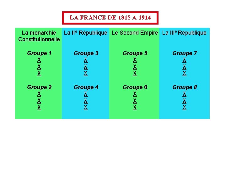 LA FRANCE DE 1815 A 1914 La monarchie La IIe République Le Second Empire