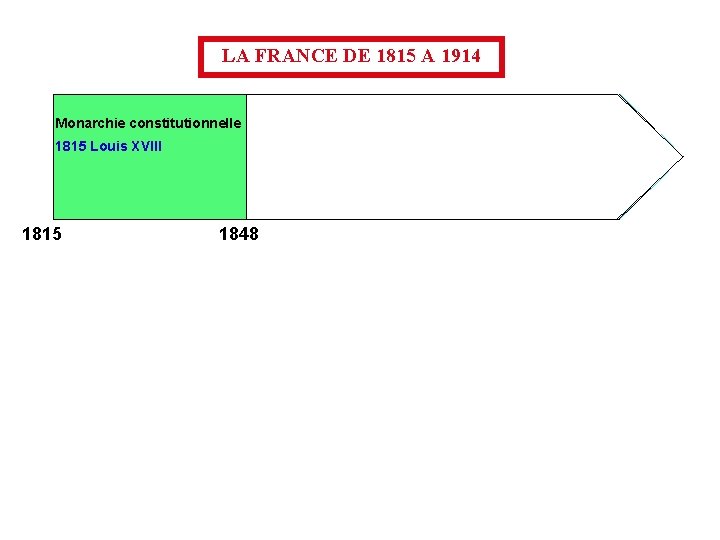 LA FRANCE DE 1815 A 1914 Monarchie constitutionnelle 1815 Louis XVIII 1815 1848 