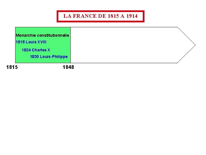 LA FRANCE DE 1815 A 1914 Monarchie constitutionnelle 1815 Louis XVIII 1824 Charles X