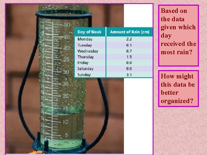 Chapter 2 - Data Analysis Based on the data given which day received the