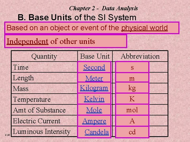 Chapter 2 - Data Analysis B. Base Units of the SI System Based on