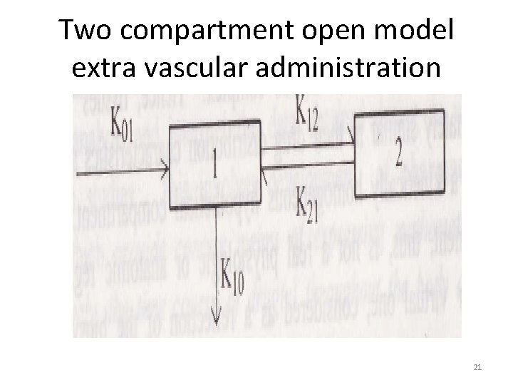 Two compartment open model extra vascular administration 21 