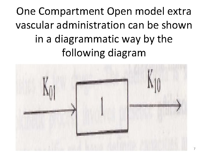 One Compartment Open model extra vascular administration can be shown in a diagrammatic way