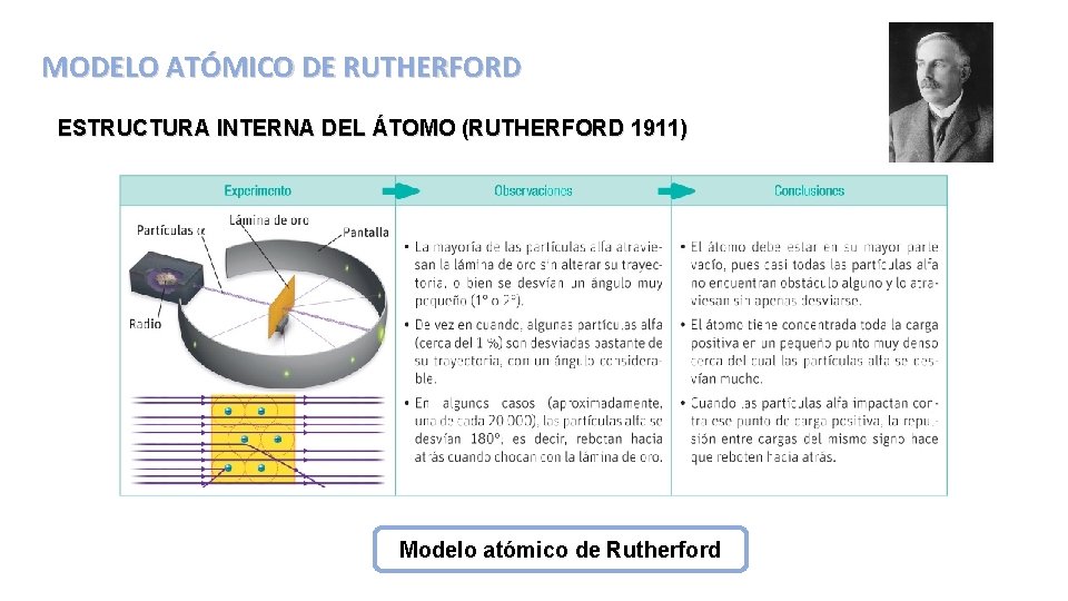 MODELO ATÓMICO DE RUTHERFORD ESTRUCTURA INTERNA DEL ÁTOMO (RUTHERFORD 1911) Modelo atómico de Rutherford