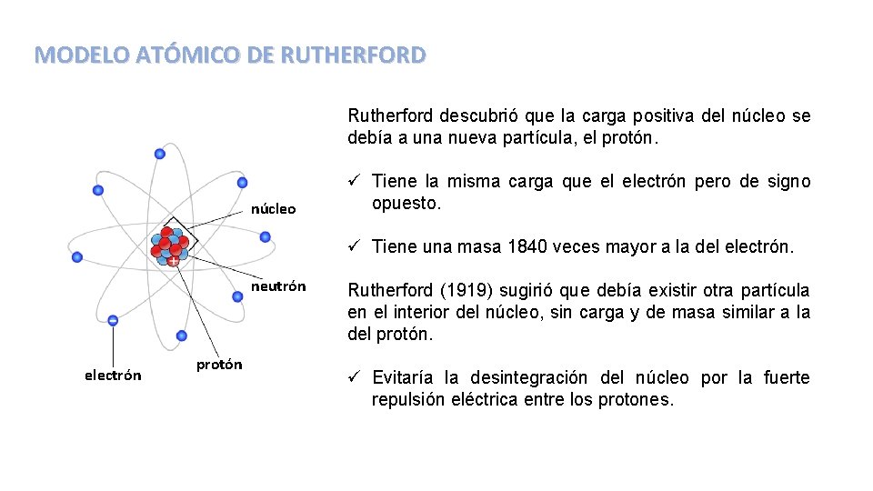 MODELO ATÓMICO DE RUTHERFORD Rutherford descubrió que la carga positiva del núcleo se debía