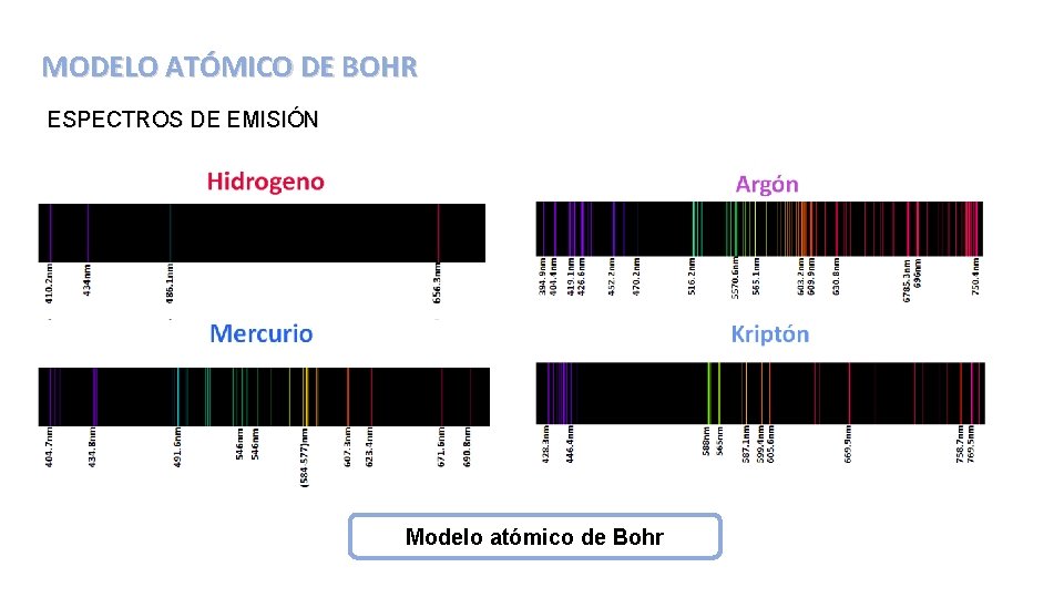MODELO ATÓMICO DE BOHR ESPECTROS DE EMISIÓN Modelo atómico de Bohr 