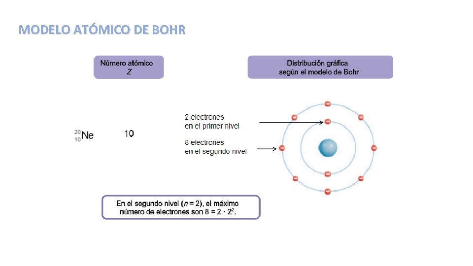 MODELO ATÓMICO DE BOHR 