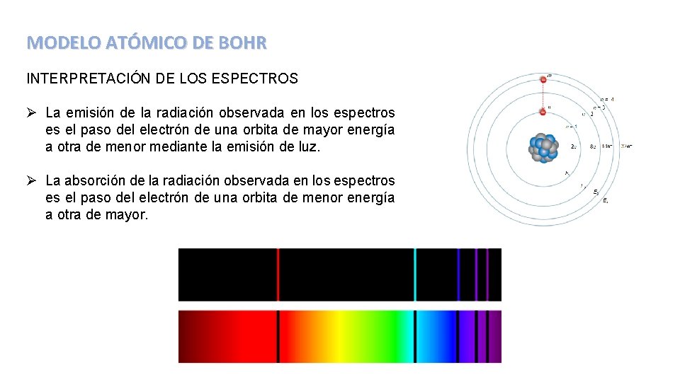 MODELO ATÓMICO DE BOHR INTERPRETACIÓN DE LOS ESPECTROS Ø La emisión de la radiación