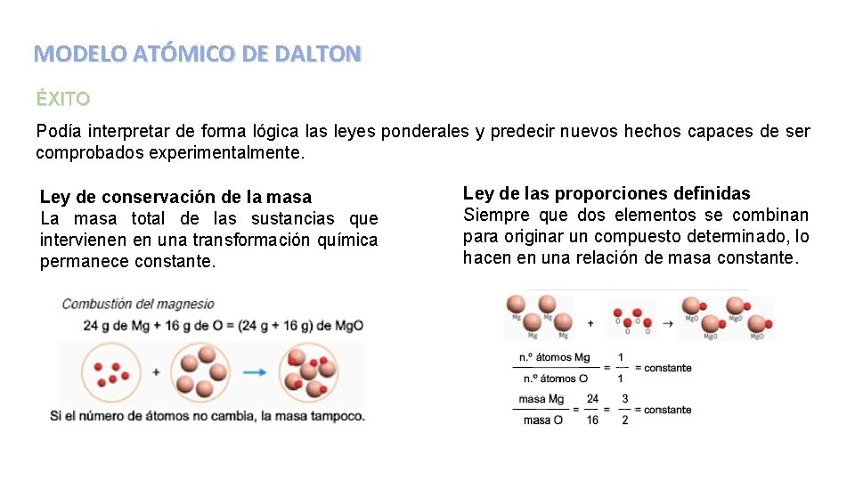 MODELO ATÓMICO DE DALTON ÉXITO Podía interpretar de forma lógica las leyes ponderales y