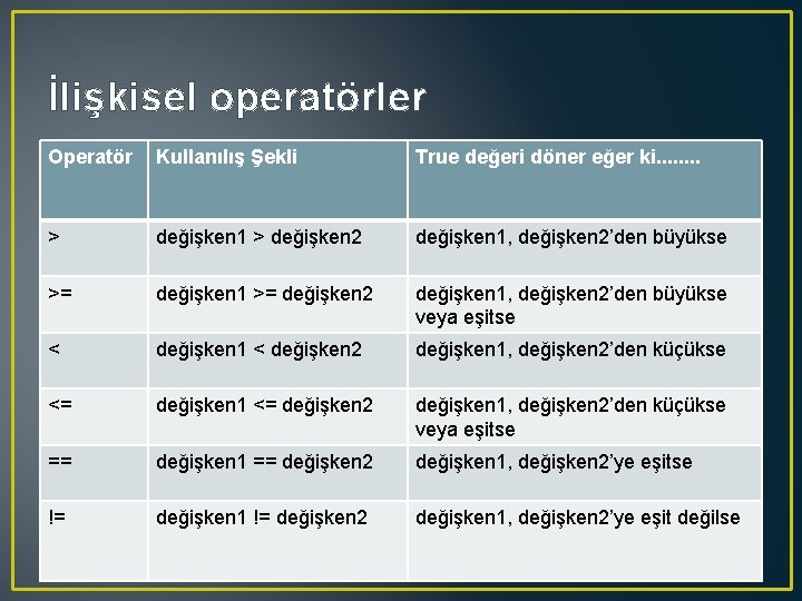 İlişkisel operatörler Operatör Kullanılış Şekli True değeri döner eğer ki. . . . >